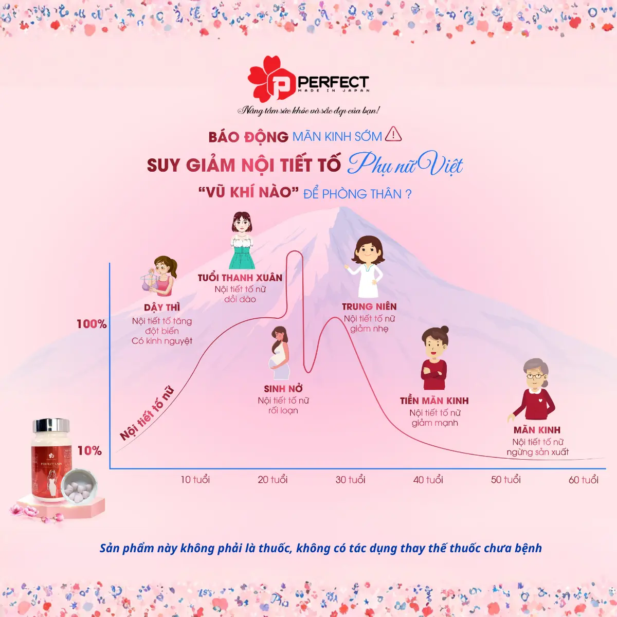 [V1] Viên Uống Nội Tiết Tố Nữ Khỏe Trong Đẹp Ngoài Perfect Lady Nhật Bản * Hỗ Trợ Giảm Triệu Chứng Tiền Mãn Kinh, Mãn Kinh, Mờ Thâm Sạm Nám
